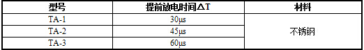 ta系列產品型號與基本性能.jpg